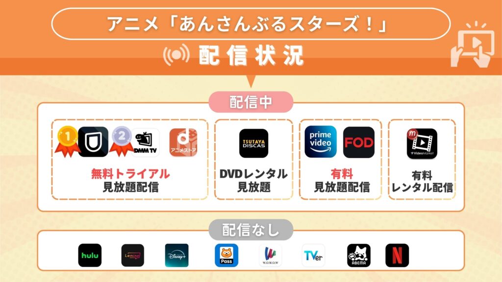 あんさんぶるスターズ配信状況