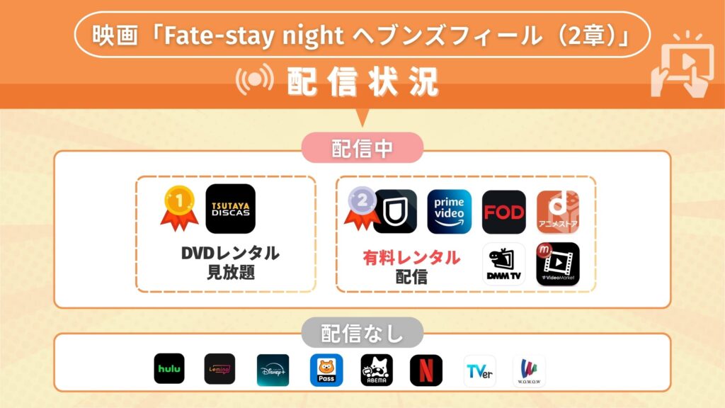 映画「Fate-stay night ヘブンズフィール(2章)」をフル無料視聴できる配信サイト・アプリ