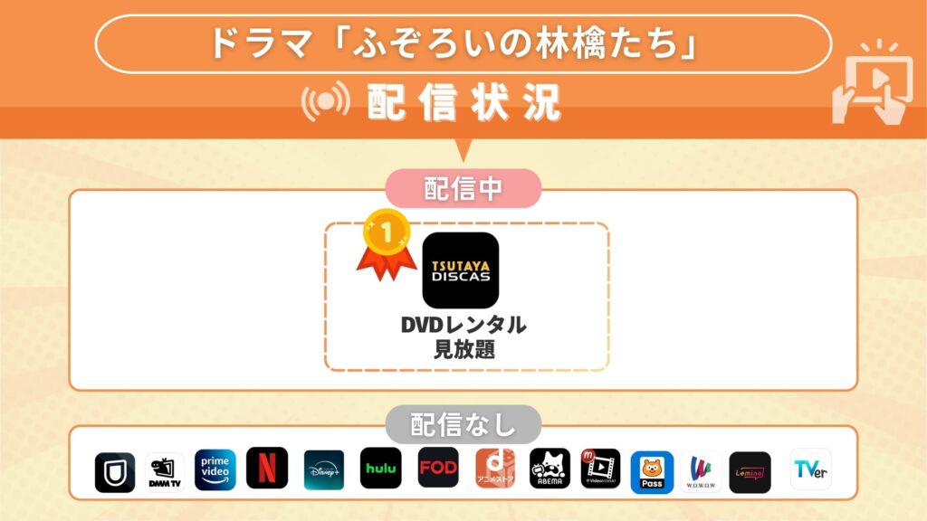 ドラマ「ふぞろいの林檎たち」が視聴できるサブスク一覧