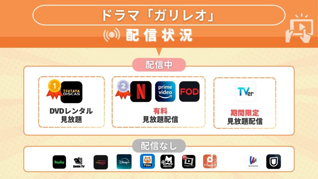 ドラマガリレオ配信サービス比較