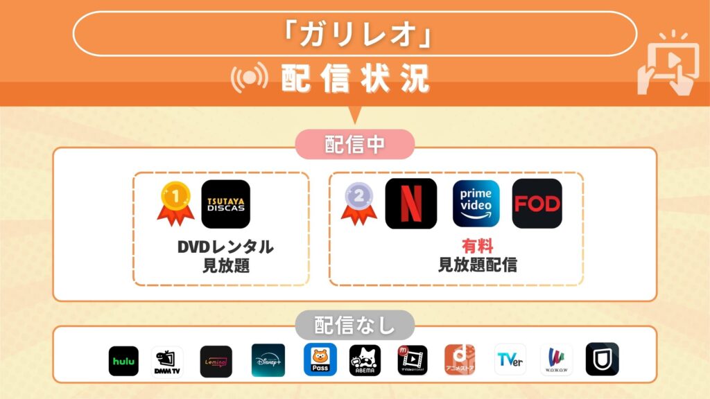 ドラマガリレオ配信サービス比較