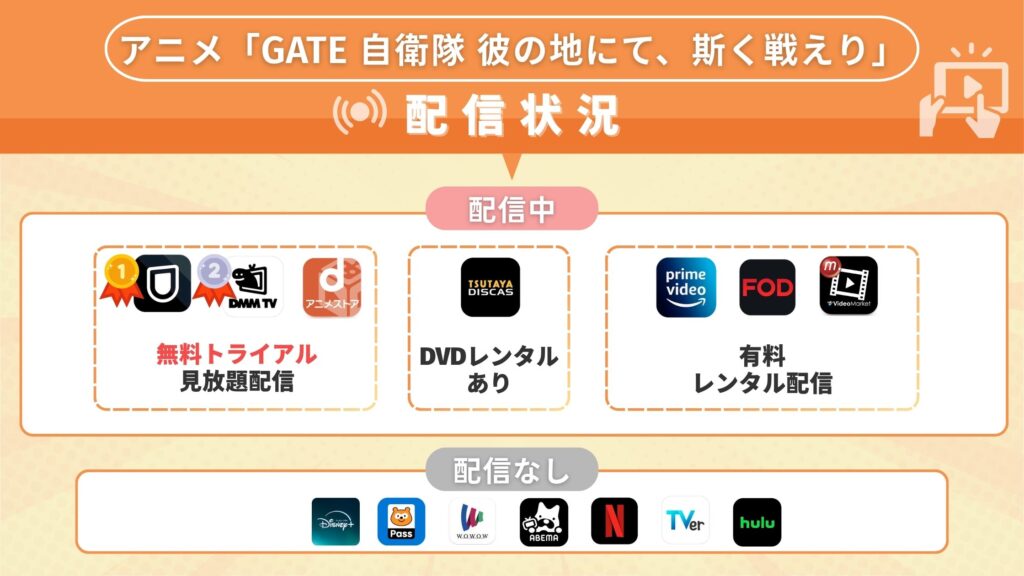 アニメ「GATE 自衛隊 彼の地にて、斯く戦えり」を無料視聴できる配信サイト・アプリは？