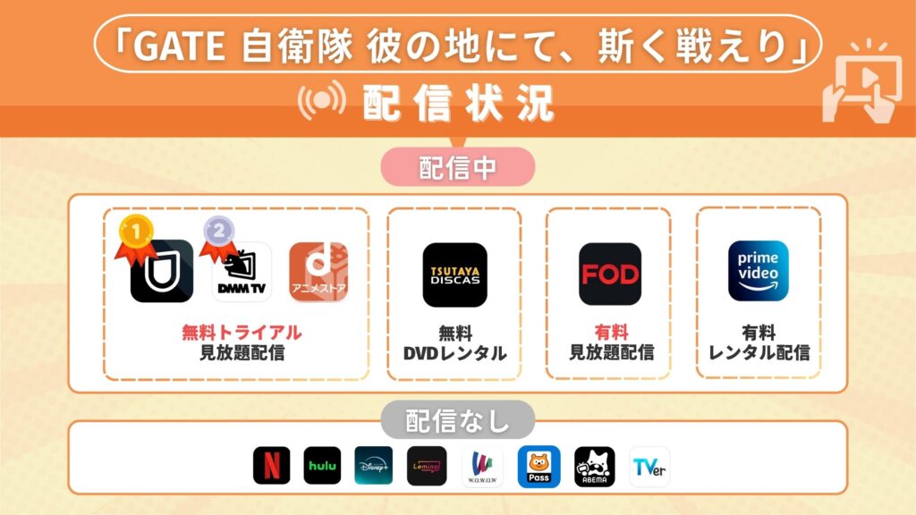 アニメ「GATE 自衛隊 彼の地にて、斯く戦えり」を無料視聴できる配信サイト・アプリは?