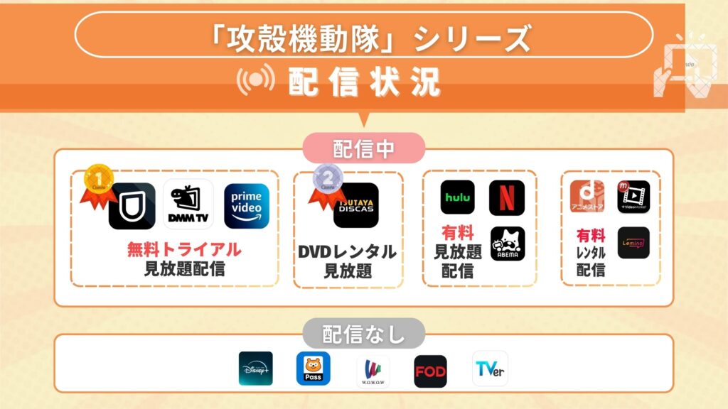 アニメ「攻殻機動隊」全シリーズを無料で全話見れるのはどこ?アマプラなどサブスク動画配信サイトを調査!