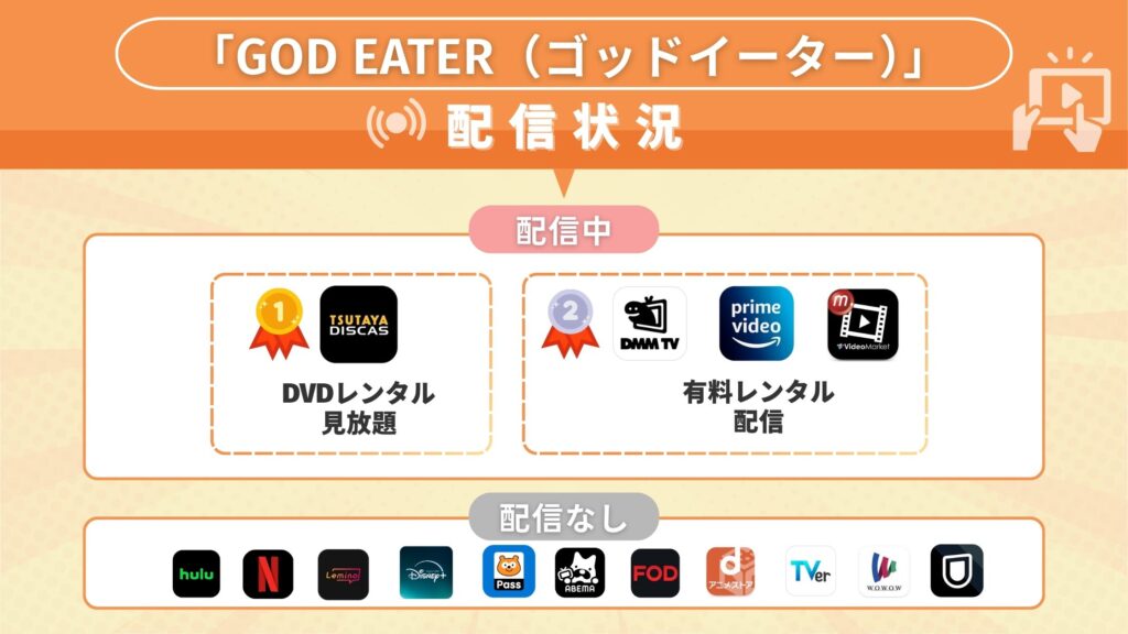 アニメ「GOD EATER(ゴッドイーター)」を全話無料視聴できるサブスク型の配信サイト・アプリは?