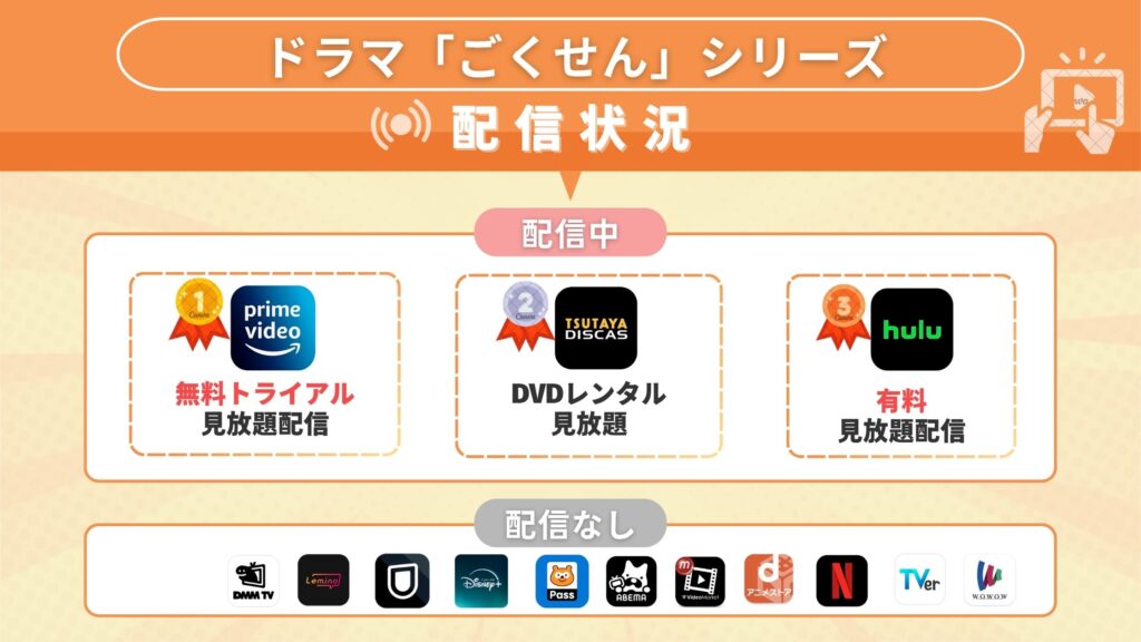 ドラマごくせんシリーズ配信状況
