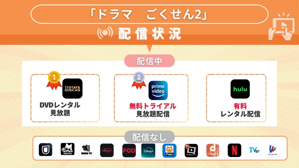 ドラマ「ごくせん2」が視聴できるサブスク一覧