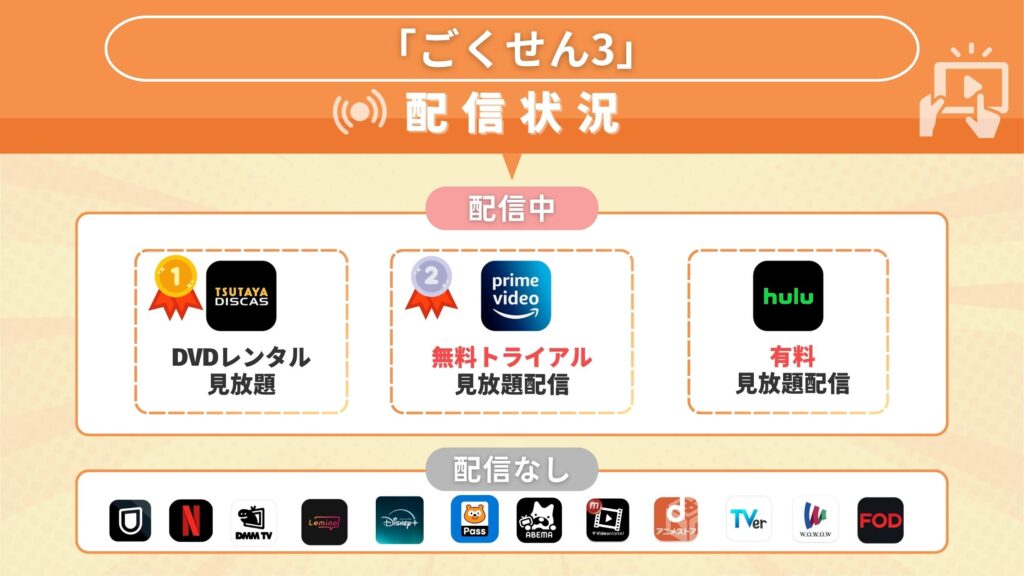 ドラマ「ごくせん3」が視聴できるサブスク一覧