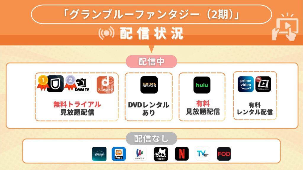 アニメ「グランブルーファンタジー（2期）」はどこで見れる？無料で全話視聴できる配信サイトはある？