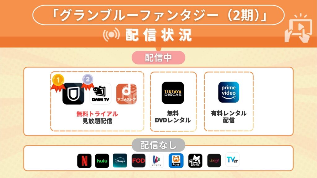 アニメ「グランブルーファンタジー（2期）」はどこで見れる？無料で全話視聴できる配信サイトはある？