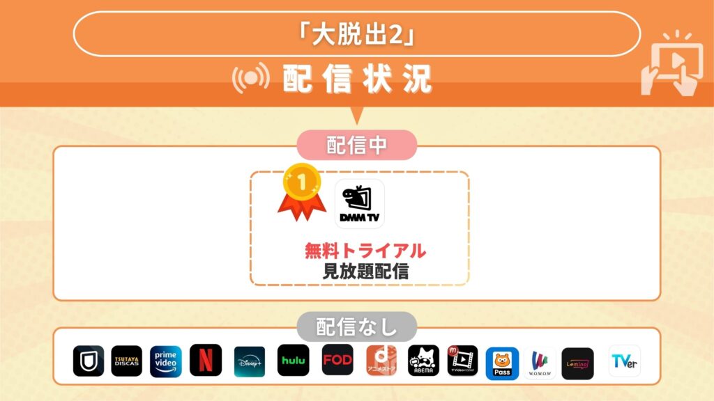 バラエティ大脱出2配信状況