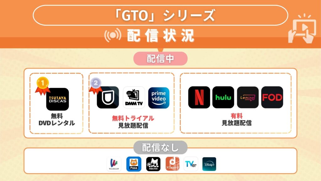 ドラマ「GTO」シリーズ 比較表