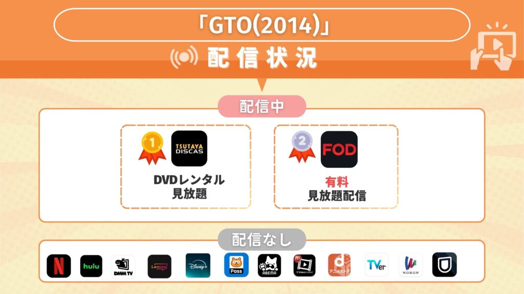 ドラマ「GTO(2014)」どこで見れる？無料で全話視聴できるサブスク動画配信サイトを調査！