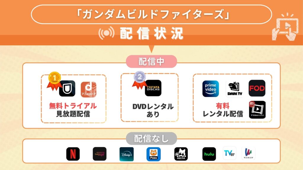 アニメ「ガンダムビルドファイターズ」無料で全話見れるブスク動画配信サイトはどこ?アマプラやネトフリも調査!