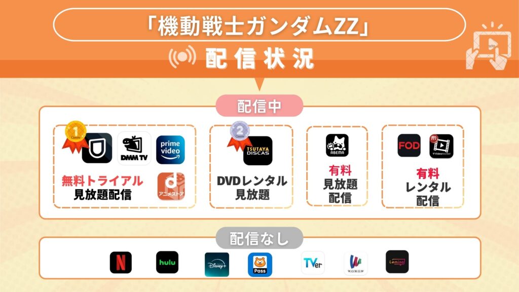アニメ「機動戦士ガンダムZZ」を無料で全話見れる配信中のサブスク動画配信サイトはどこ?