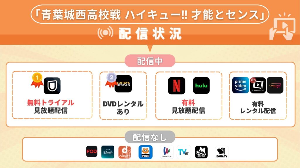 映画「劇場版総集編 青葉城西高校戦 ハイキュー!! 才能とセンス」配信比較