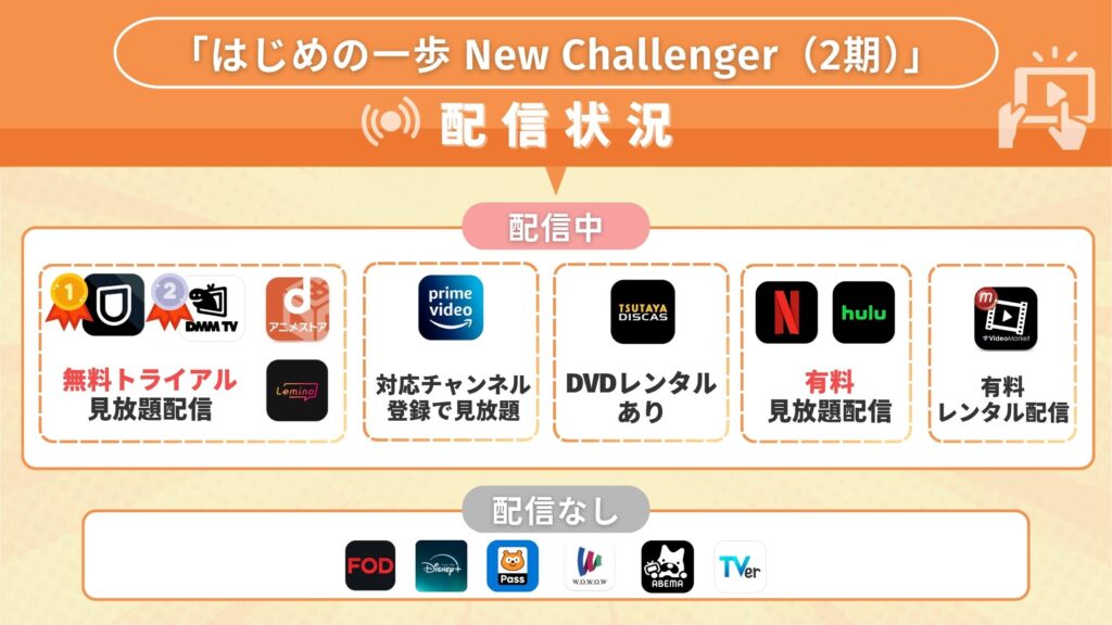 アニメ「はじめの一歩(2期)」を無料視聴できる配信サイト・アプリは?