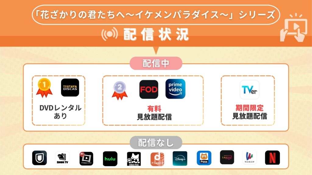 ドラマ「花ざかりの君たちへ〜イケメンパラダイス〜」シリーズを視聴できるサブスク一覧!