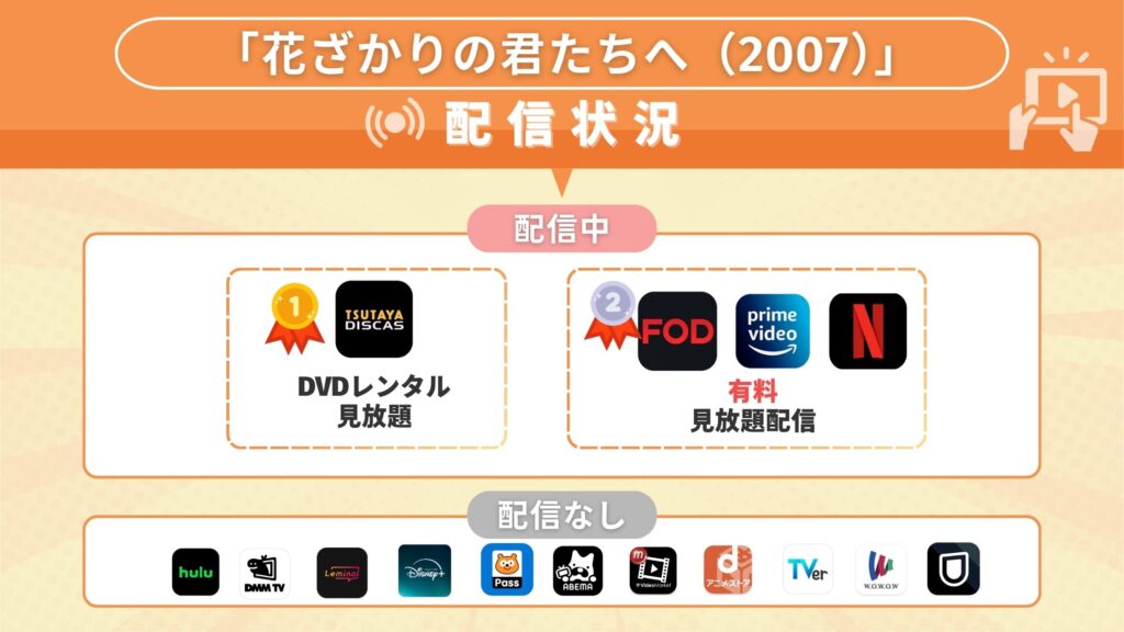 花ざかりの君たちへ2007配信状況
