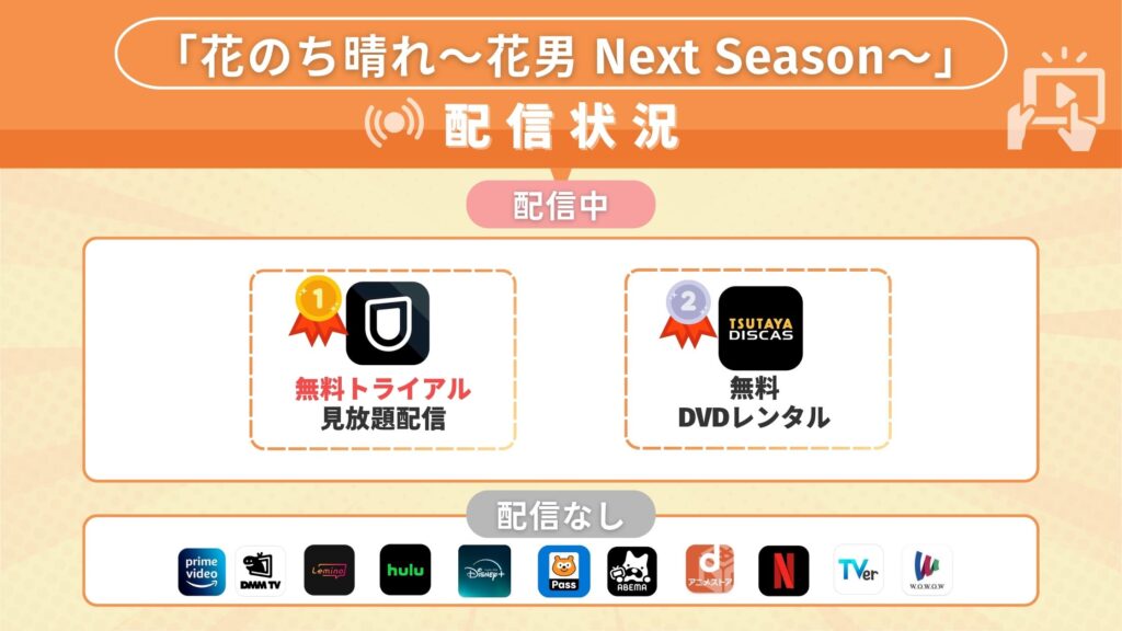 ドラマ「花のち晴れ」が無料視聴できるサブスク