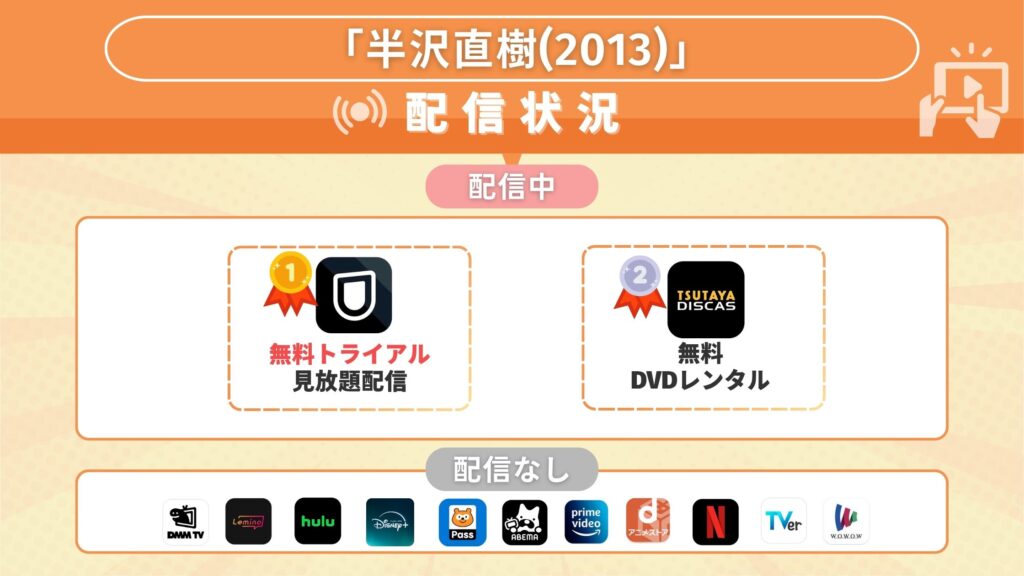ドラマ「半沢直樹(2013)」が無料視聴できるサブスク