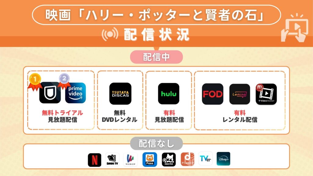 ハリーポッターと賢者の石 配信