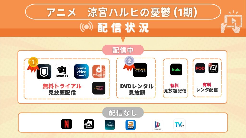 アニメ「涼宮ハルヒの憂鬱（1期）」を無料で全話見れるのはどこ？amazonプライムなどサブスク動画配信サイトを調査！