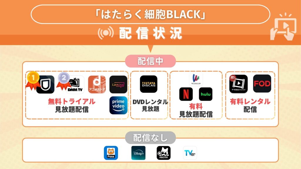 アニメ「はたらく細胞BLACK」どこで見れる無料で全話視聴できるおすすめサブスク動画配信サイト・アプリはココ!