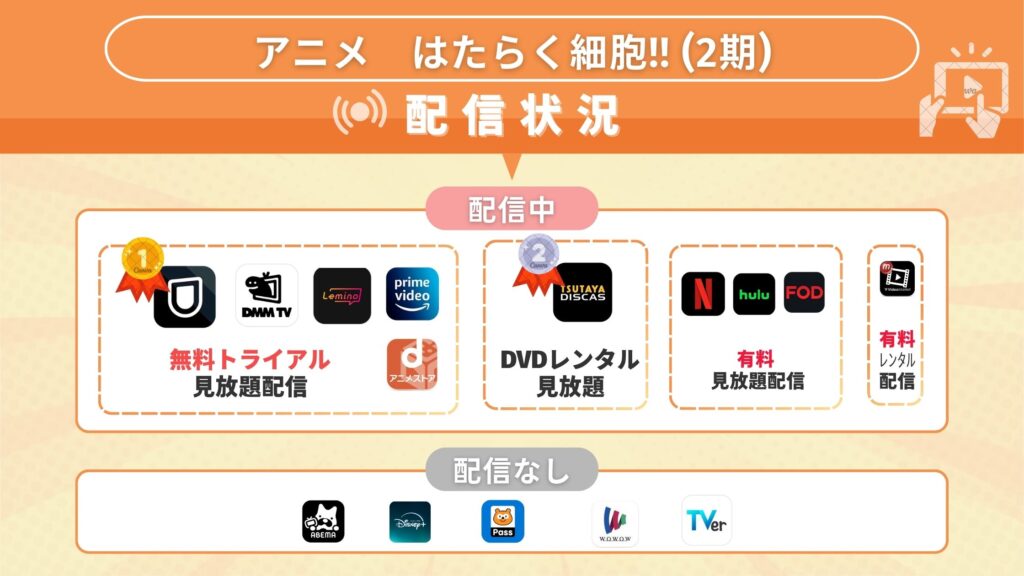 アニメ「はたらく細胞!!(2期)」どこで見れる?無料で全話視聴できるサブスク動画配信サイトを調査!