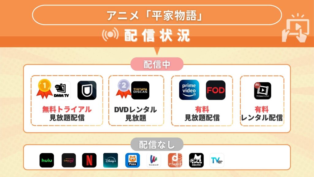 平家物語配信状況