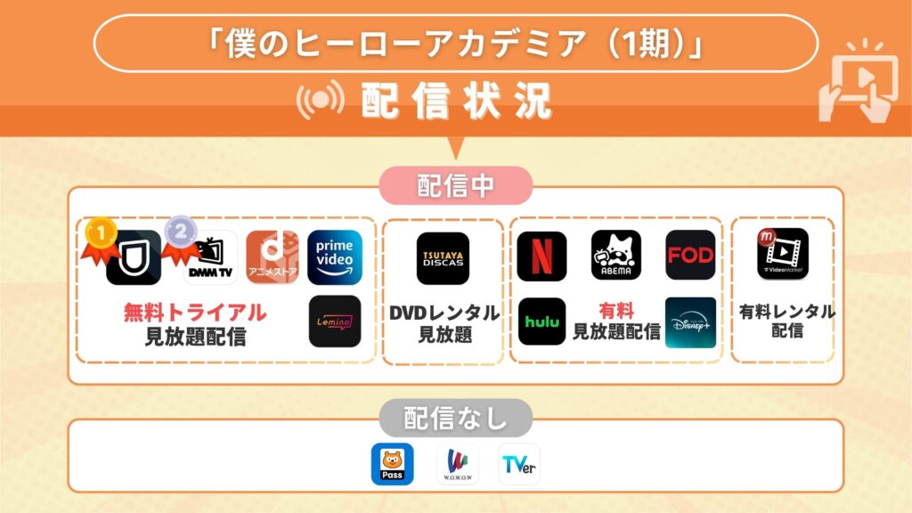 アニメ「僕のヒーローアカデミア(1期)」をイッキ見!無料で全話視聴できるサブスク動画配信サイトを紹介!
