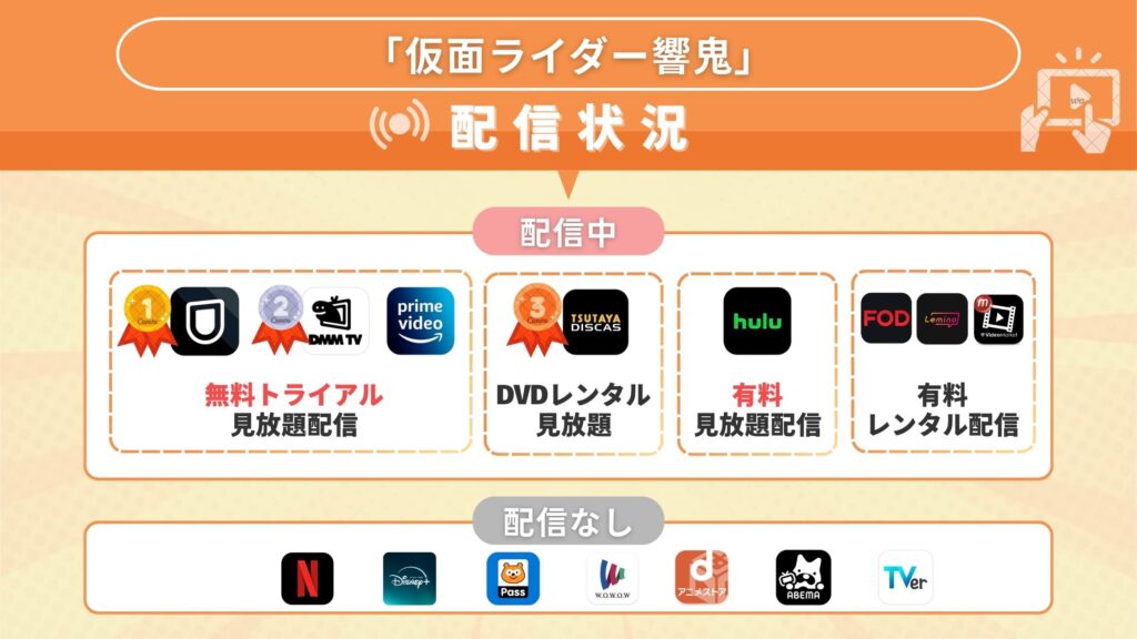 仮面ライダー響配信状況