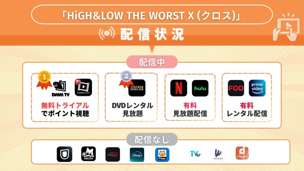映画「HiGH&LOW THE WORST X(クロス)」Amazonプライムで見れる?無料でフル視聴できるサブスク動画配信サイトを調査!