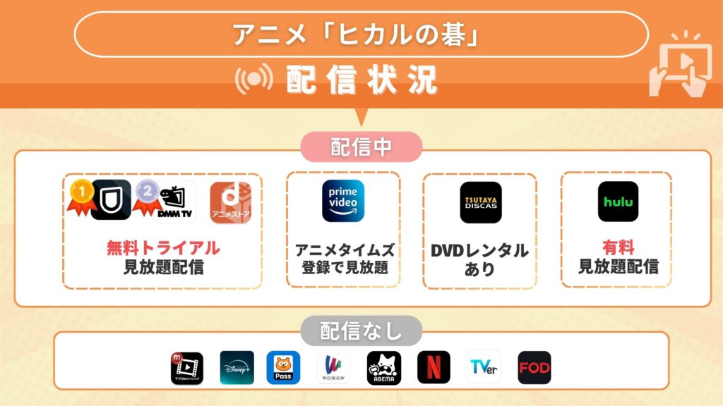アニメ「ヒカルの碁」どこで見れる？