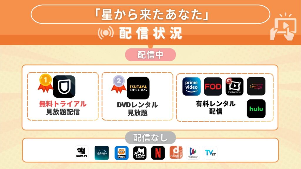 韓国ドラマ「星から来たあなた」が視聴できるサブスク一覧