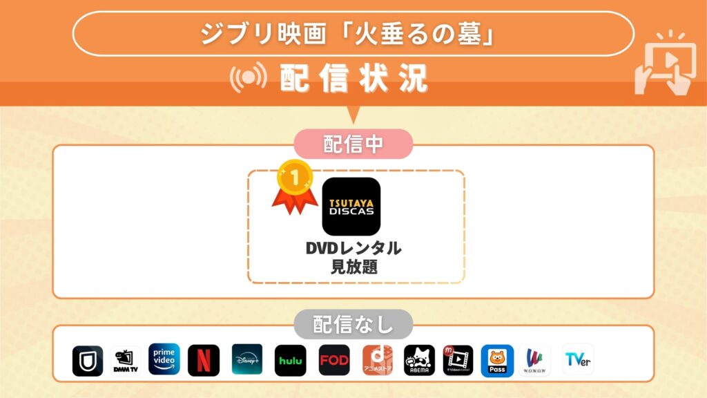 ジブリ映画「火垂るの墓」はどこのサブスクで見れる?見る方法を解説
