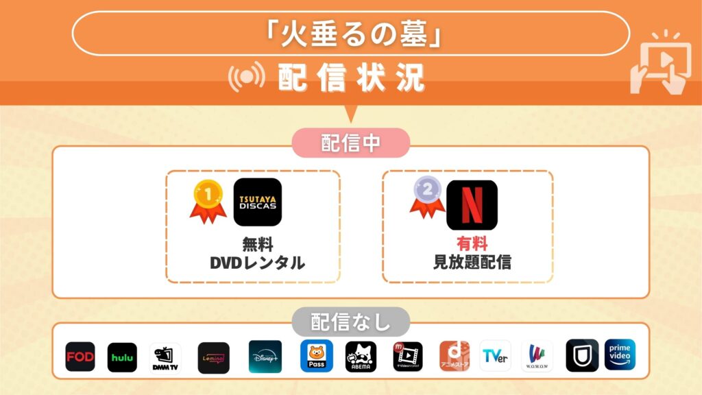 ジブリ映画「火垂るの墓」はどこのサブスクで見れる?見る方法を解説