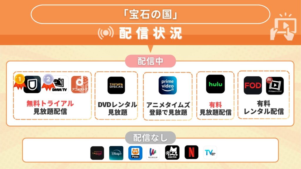 アニメ宝石の国配信状況
