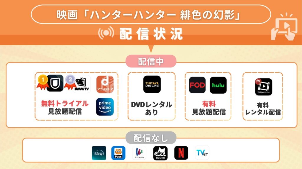 映画「ハンターハンター 緋色の幻影」をフル無料視聴できるサブスク型の配信サイト・アプリは？