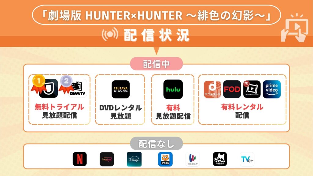 映画「ハンターハンター 緋色の幻影」をフル無料視聴できるサブスク型の配信サイト・アプリは？