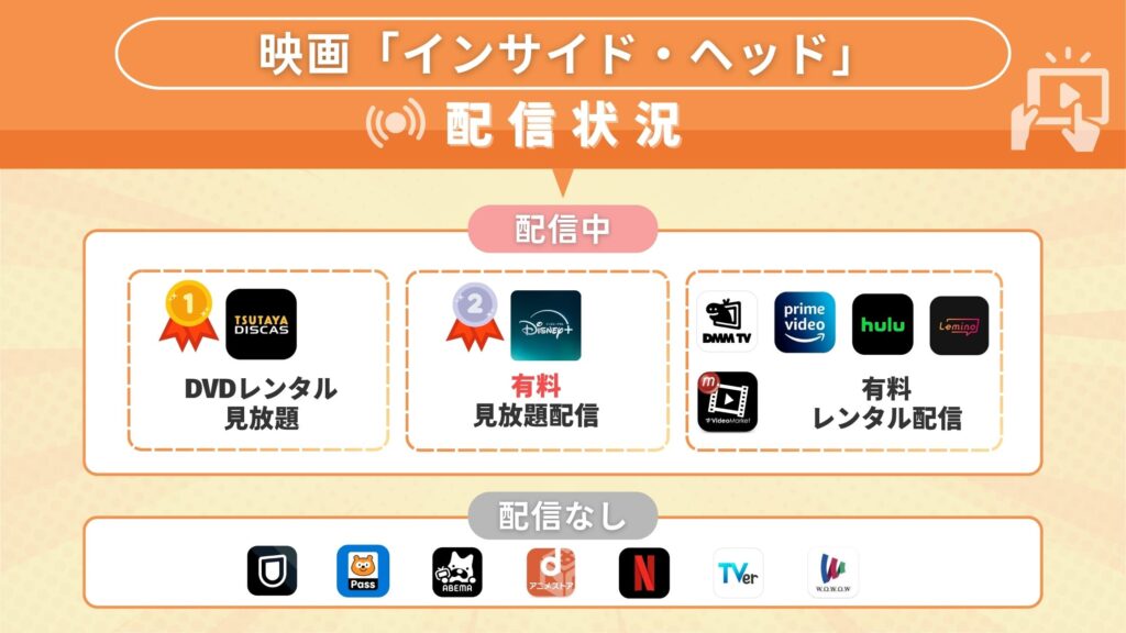 インサイドヘッド配信状況