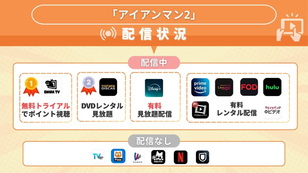 映画アイアンマン2配信状況