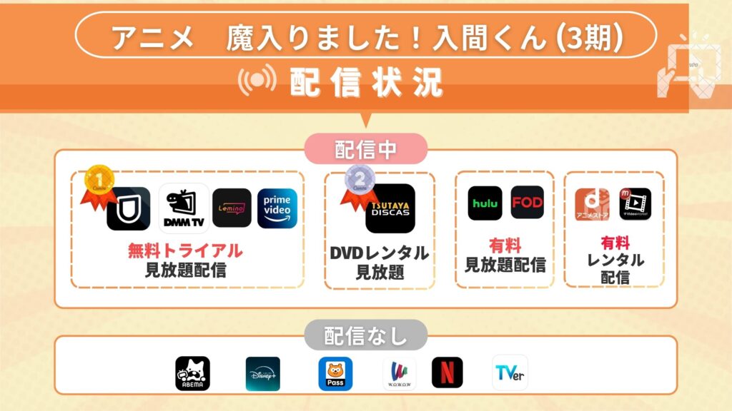 アニメ「魔入りました!入間くん(3期)」無料で全話視聴できるのはどこ?Amazonプライムなどサブスク動画配信サイトを調査!