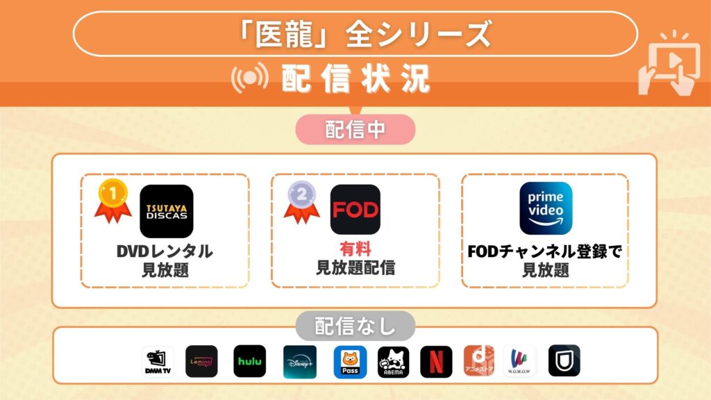 ドラマ「医龍」全シリーズを無料で見れるサブスク動画サイトを調査!Amazonプライムで配信はある?