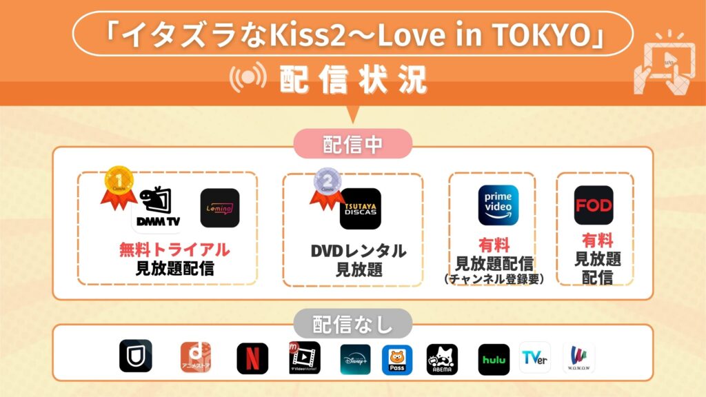 ドラマ「イタズラなKiss2~Love in TOKYO」が全話無料で見れるサブスク動画配信サイト