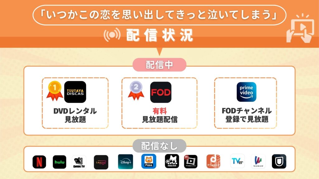 ドラマいつかこの恋を思い出してきっと泣いてしまう配信状況