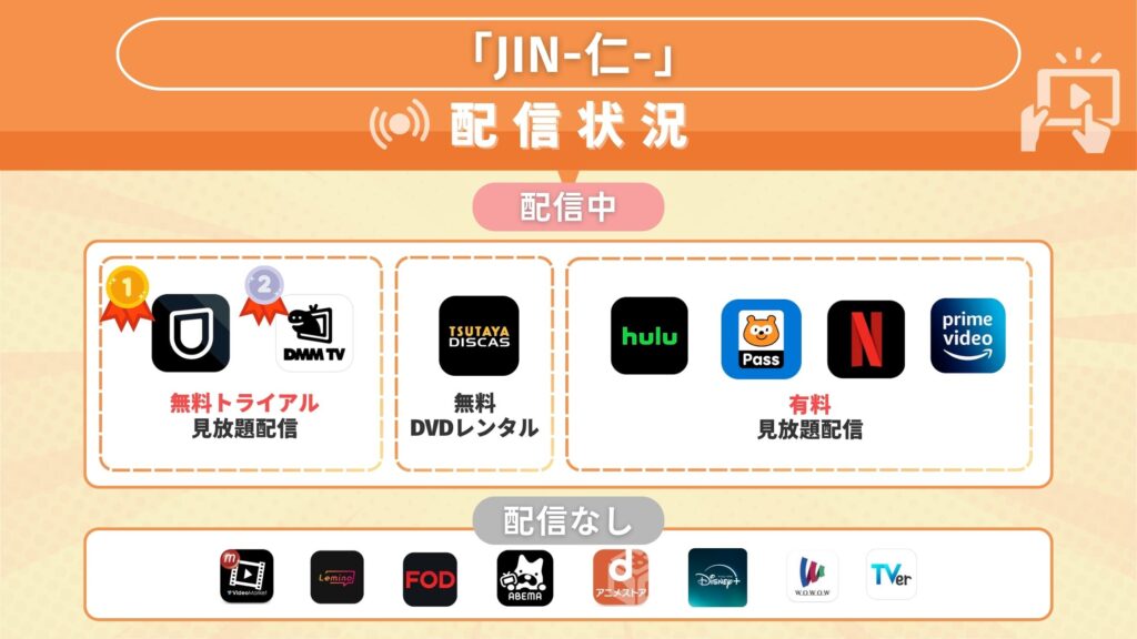 ドラマ「JIN-仁-」を視聴できるサブスク一覧!