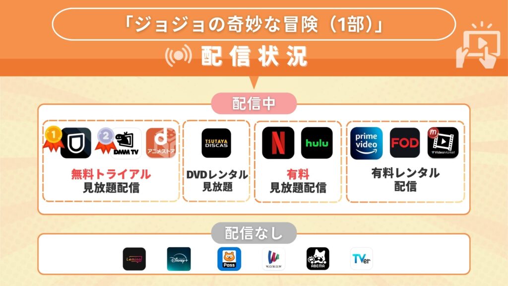 アニメ「ジョジョの奇妙な冒険(1部)」どこで見れる?無料で視聴できるサブスク動画配信サイトを調査!