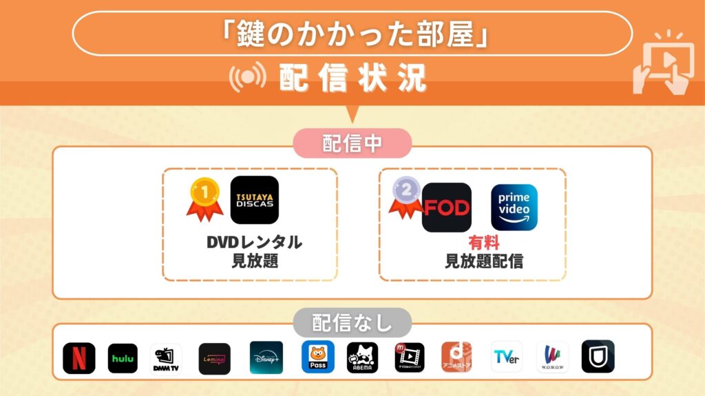 ドラマ 鍵のかかった部屋 配信比較表