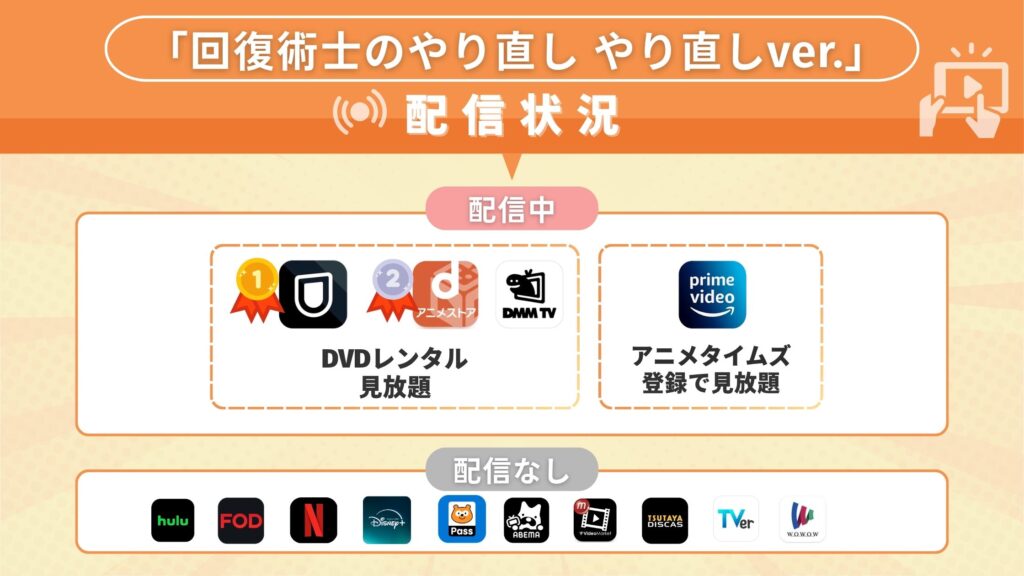 アニメ回復術士のやり直し やり直しver.配信状況